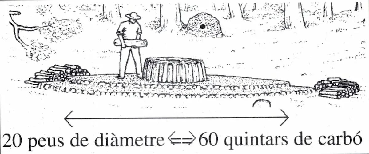 Eines de mesura utilitzades pels carboners